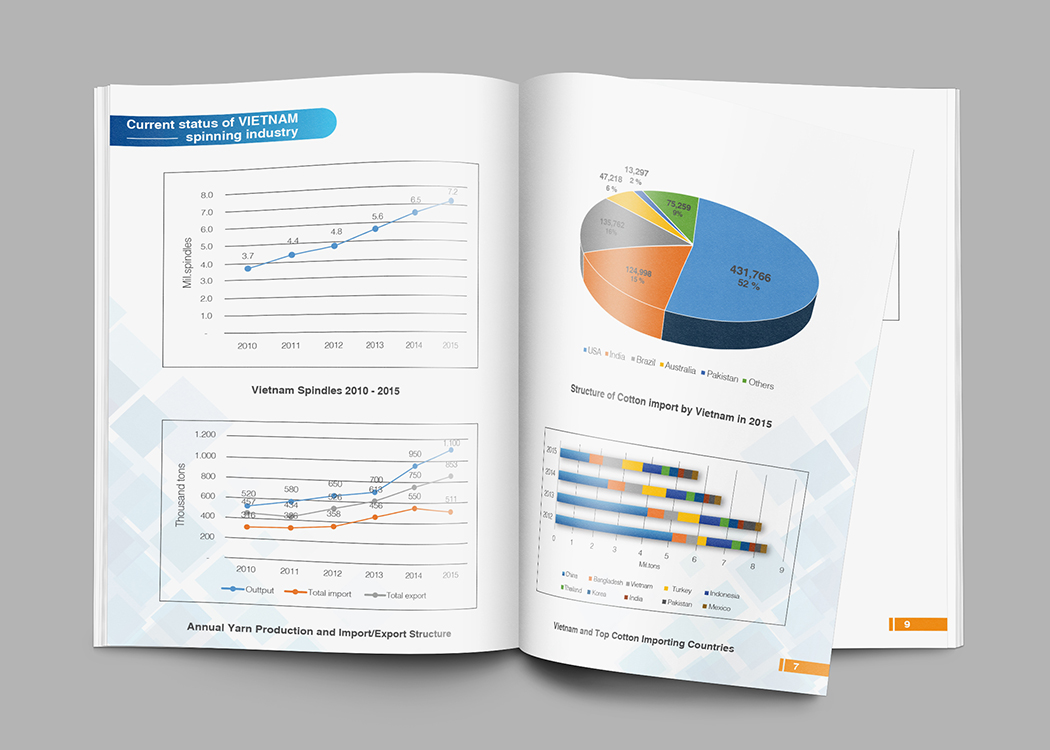 VCOSA - Thiết kế profile cho Hiệp hội Bông sợi Việt Nam VCOSA